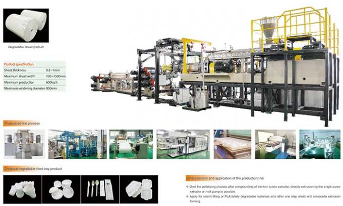 De bio chemisch afbreekbare Machine van de Bladuitdrijving met Hoog Degradatietarief PBAT PLA
